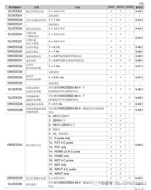 伺服驱动器接口定义及参数