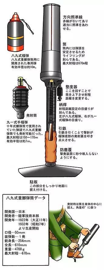 日本神器:掷弹筒命中率全靠缘分!说它是"黑色幽默"你信吗?