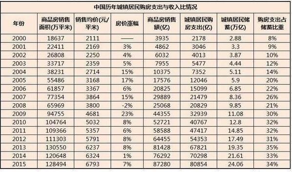 谢逸枫:有一个国家房价永远震荡上涨_-眉山