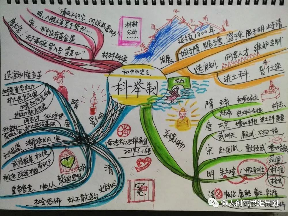 图说中国历史:南忠豹思维导图《科举制的发展与影响》