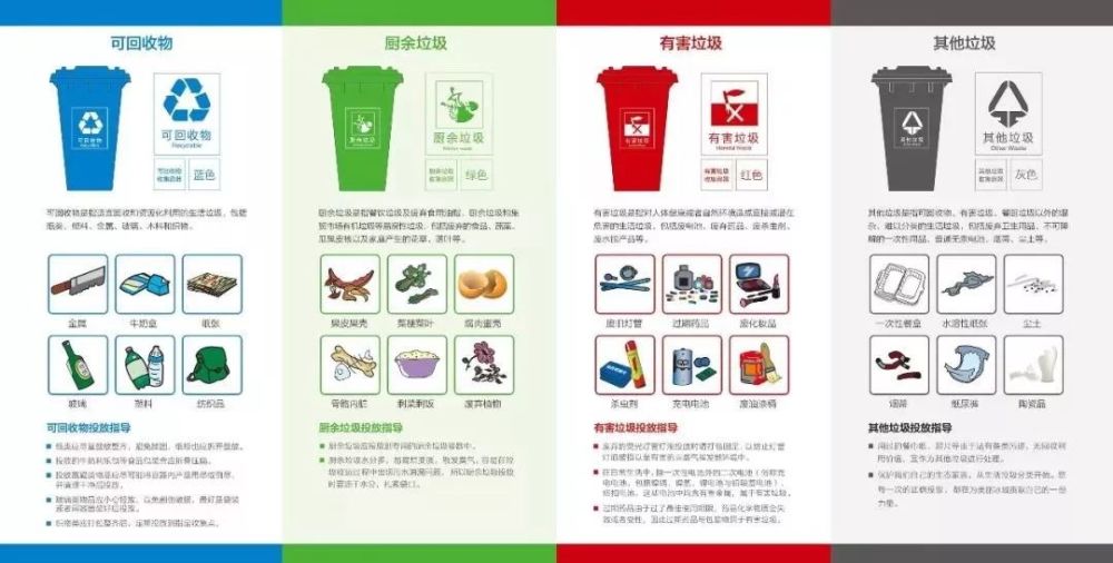 塑料袋算什么垃圾?跟专家学习垃圾分类小常识