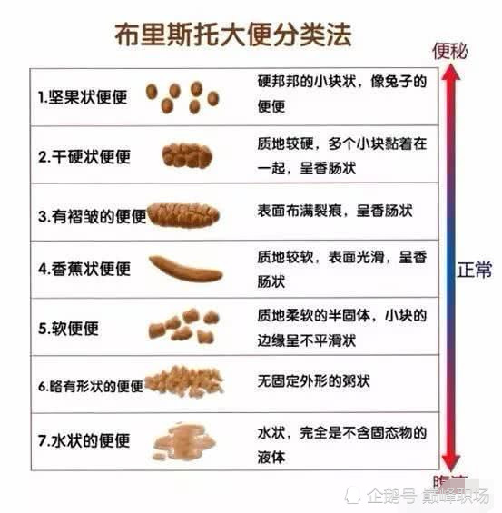 香蕉,肠道,便便,大便干结,西红柿