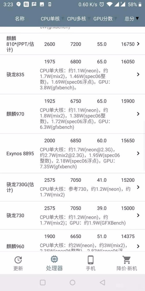 麒麟810和骁龙810哪个更好?差距一目了然