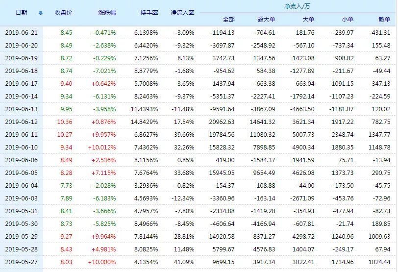 正海磁材股票行情怎么样?正海磁材有限公司好不好?