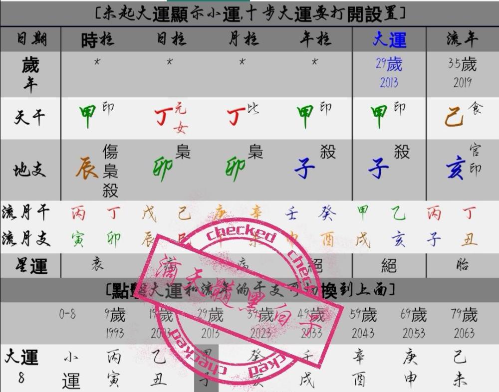 女性八字具备这些特征能够经济独立——事业有成的女命实例分析