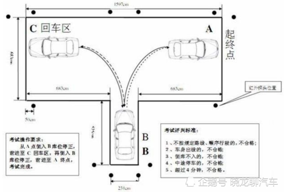 还在为科目二倒车入库看不准苦恼?学会这三点足够了!