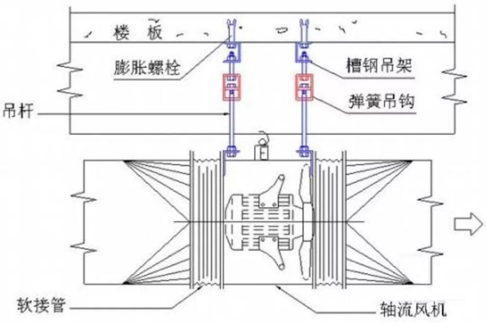 阻尼弹簧减震器    吊式轴流风机安装