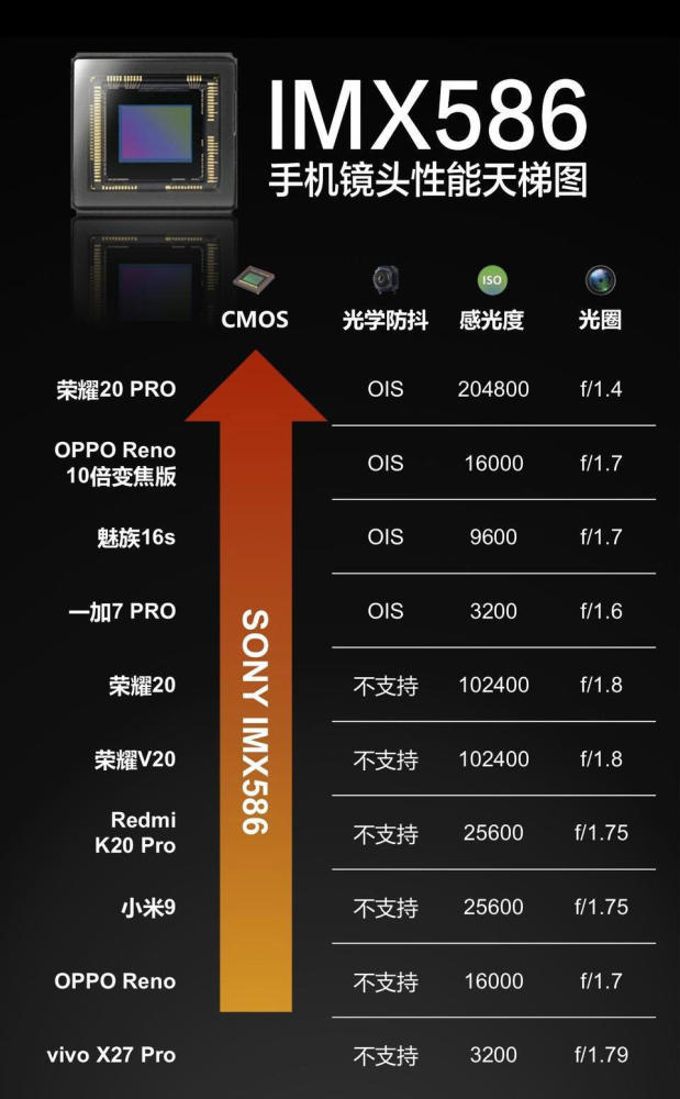 看看手机镜头天梯图就知道了,网友:失望