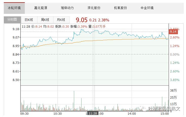 a股整体估值处于历史的低位