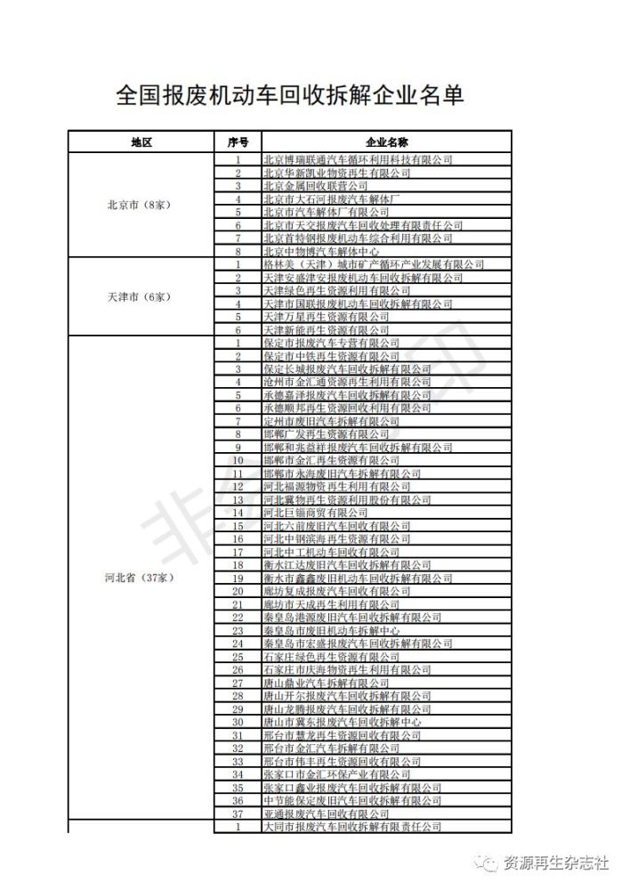 根据商务部市场体系建设司官网公布的企业名单,整理如下