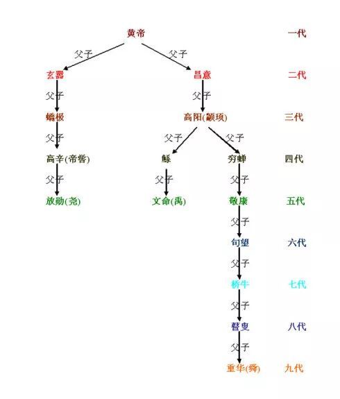 血腥的禅让,尧舜禹时代的黑幕