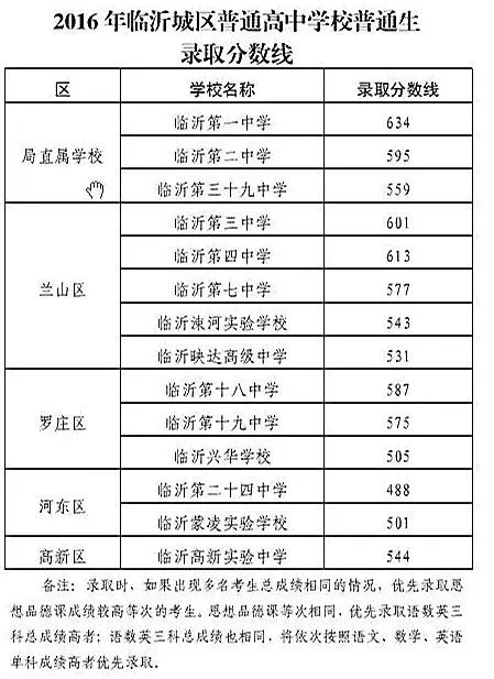 2022江苏省中考录取分数线_遵义中考录取最低分数_2012年成都中考省重线