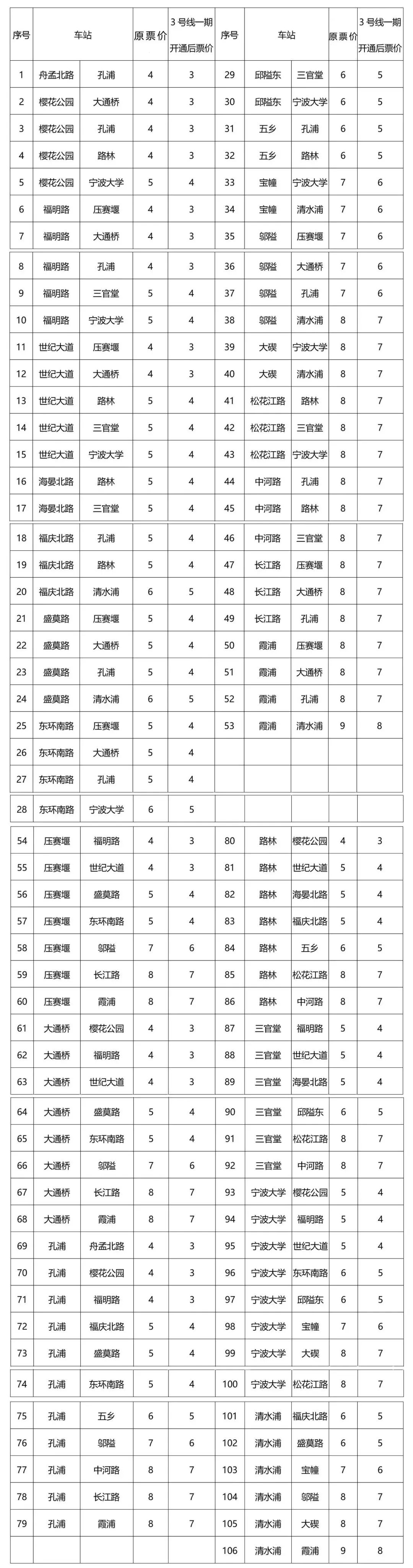 省时省钱!宁波地铁购票攻略来了