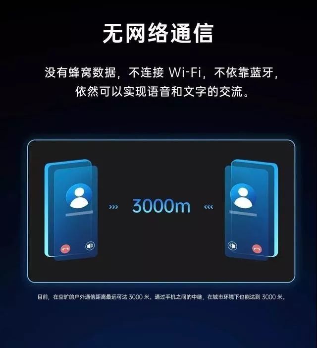 mwc上海展火的无网络通信技术到底是什么?