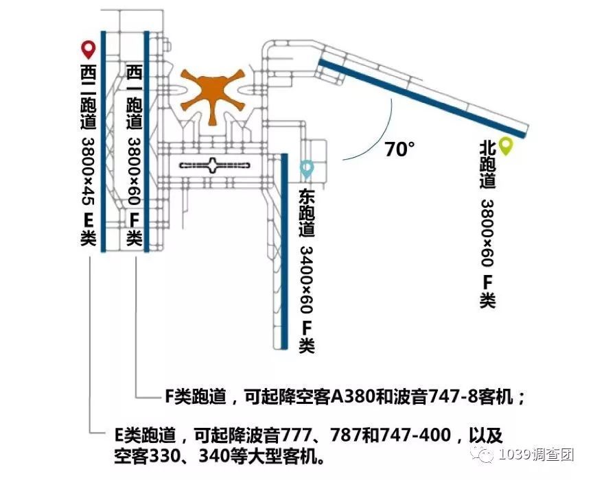 北京新地标大兴国际机场正式竣工!