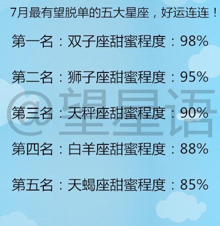 12星座最想拥有什么超能力?7月最有望脱单五大星座,好运连连