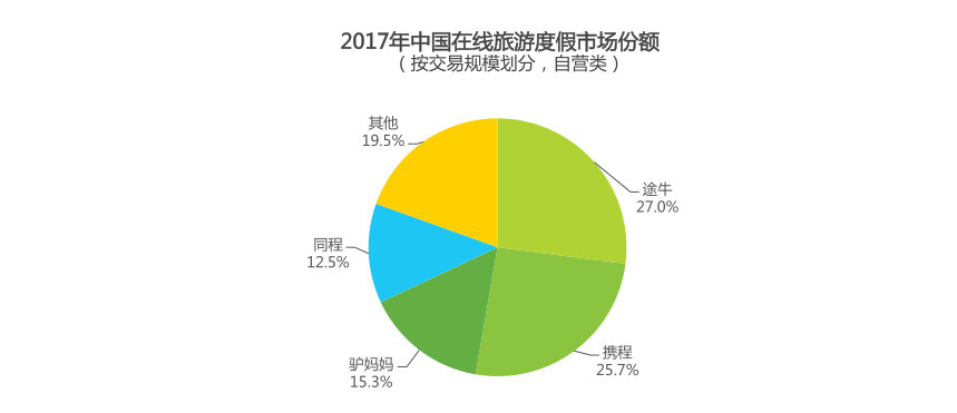 旅游业统计数据,互联网旅游行业,旅游业分析报告,在线旅游业前景,旅游