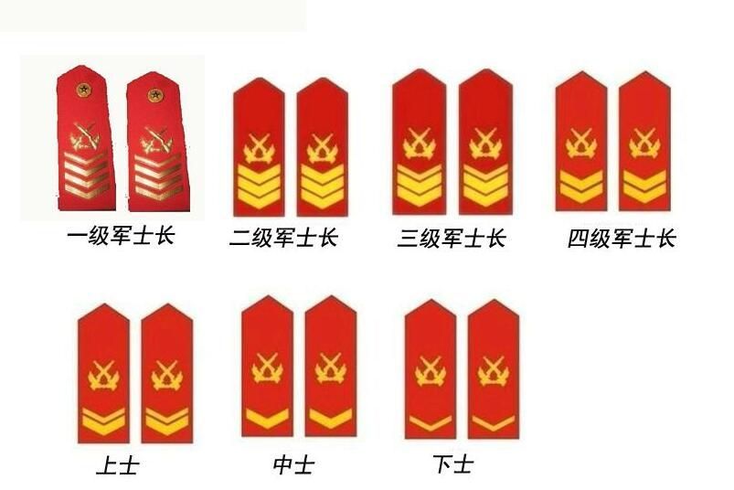 中国武警部队组建以后,1988年,为何没有使用警衔?