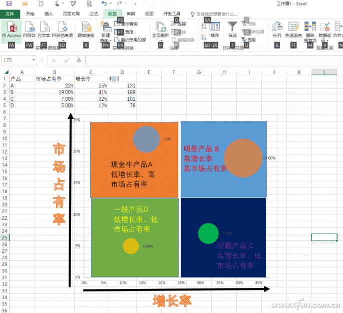 办公小技巧:三维展示 用好excel矩阵图