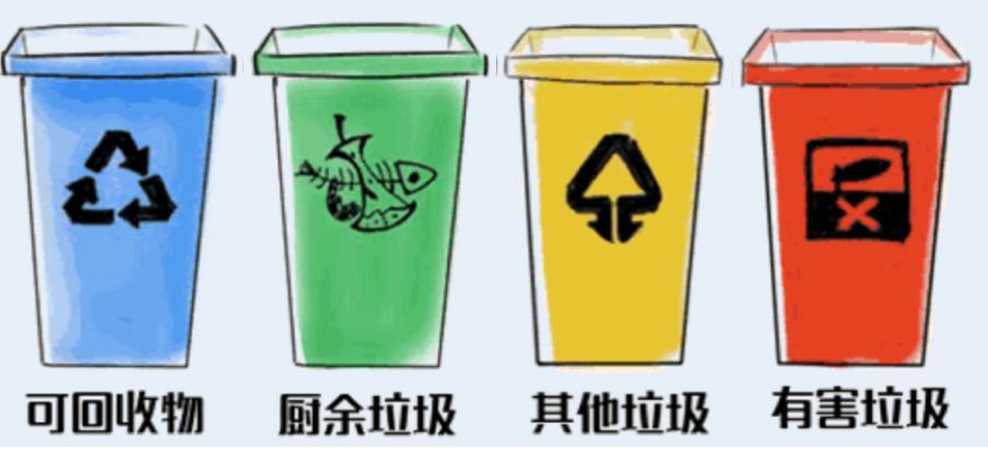 垃圾种类