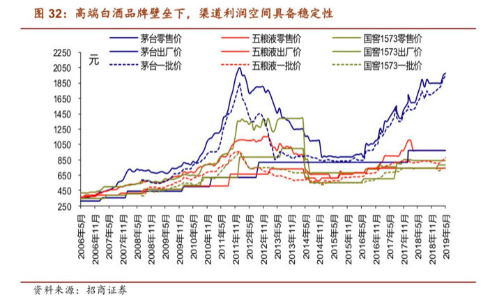 贵州茅台,a股,白酒,龙头