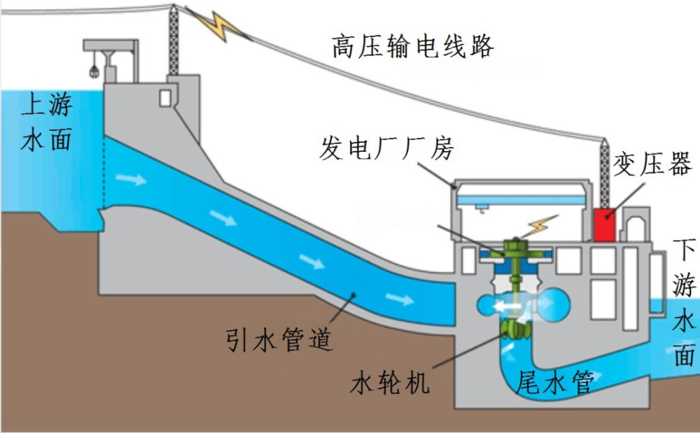 白鹤滩水电站,水轮机,发电机组,水电站,白鹤滩