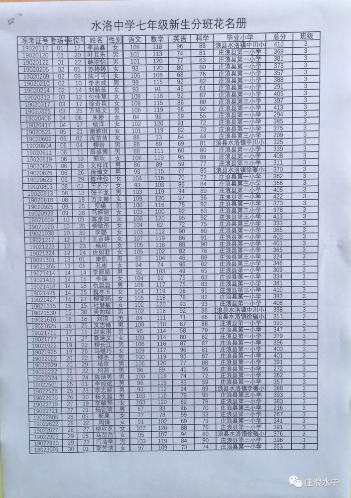 庄浪水洛中学新生分班花名册