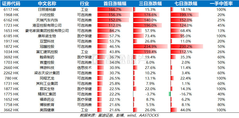 富途证券:一文读懂关于港股打新的所有细节