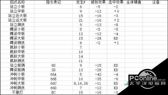 侍魂晓共通动作与各角色招式帧数分析