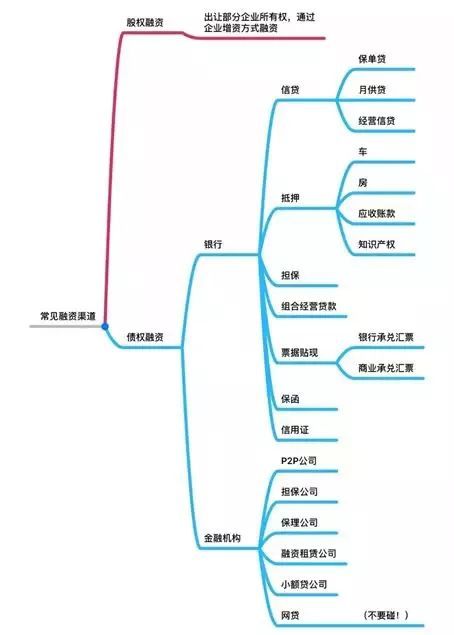 给大家画了个思维导图,可以大概了解下