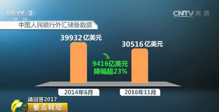一年人民币大跌超10%!这些人要当心了...