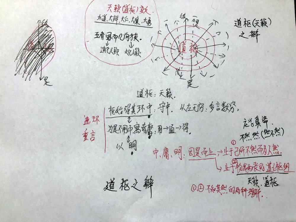 庄子边读边悟 齐物论 看点快报
