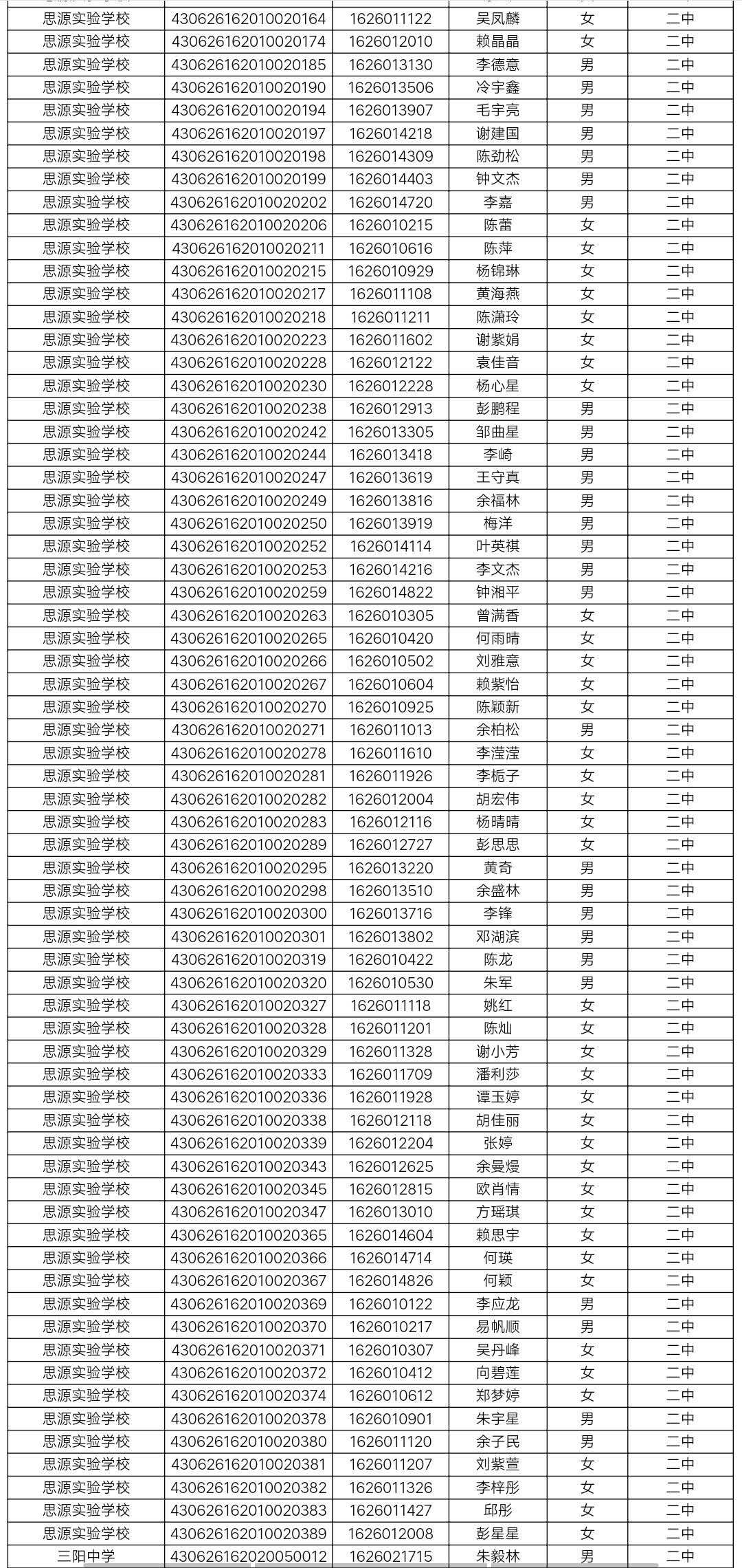 2019平江二中录取分数线以及高一新生录取名单公示