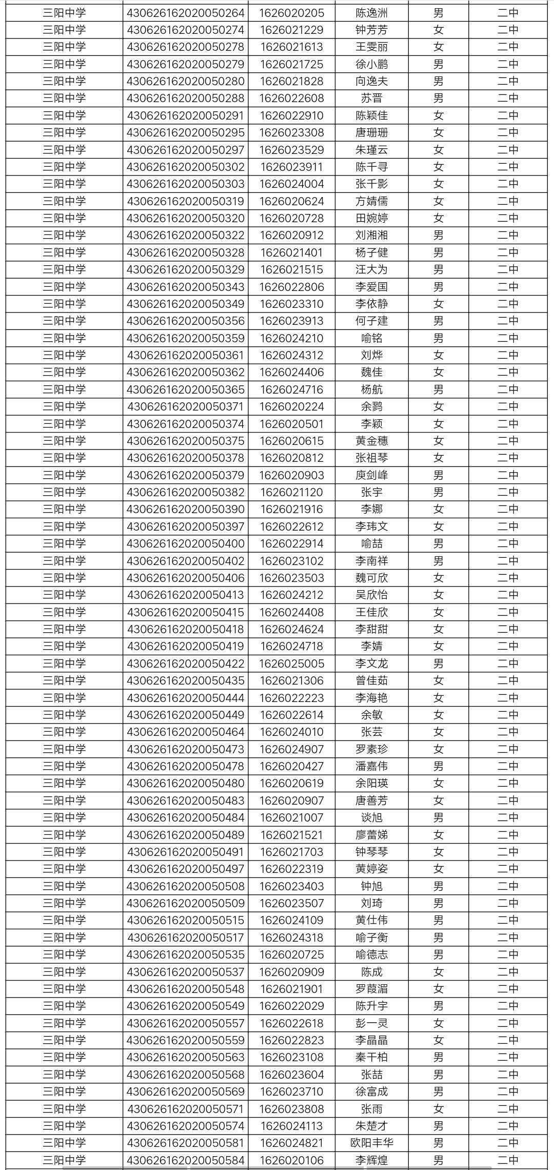 2019平江二中录取分数线以及高一新生录取名单公示