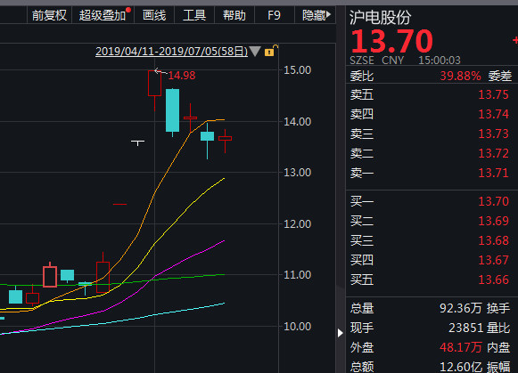 其他调研机构数量较多的个股还有 信维通信,伟星新材,美的集团等,近一