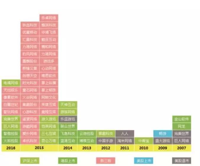 йϷҵʱصһԴ2016ȫƶϷҵƤ顷