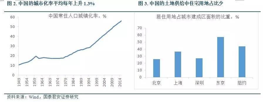 2017年 中国房地产市场还涨得动吗?