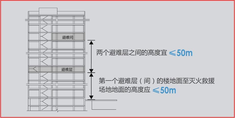 高层建筑中必备的避难层究竟什么样?