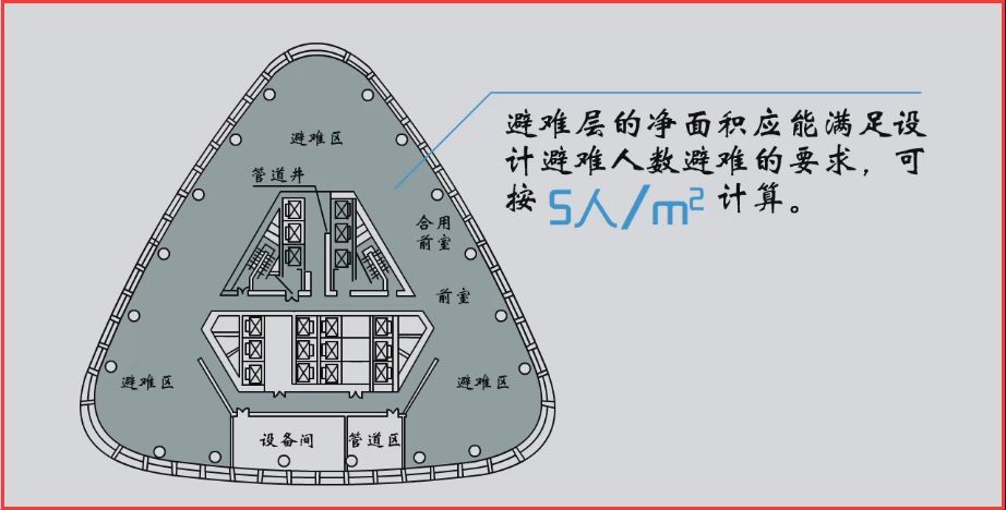 高层建筑中必备的避难层究竟什么样?