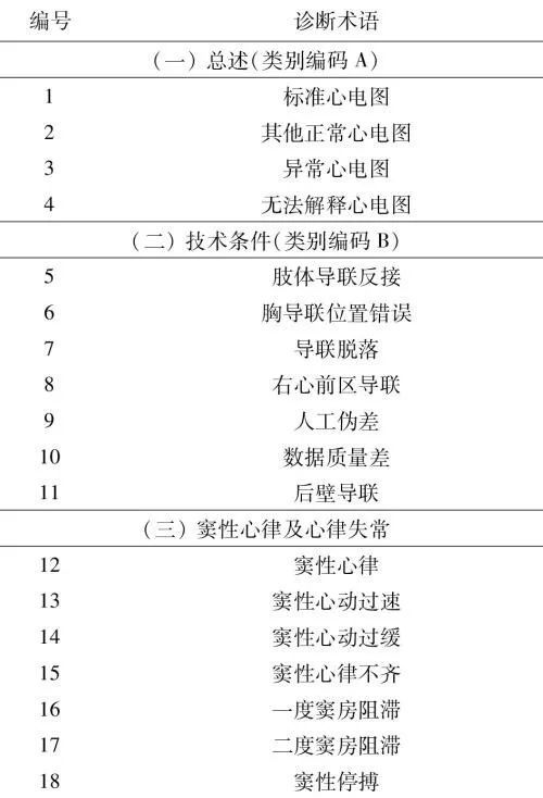 心电图诊断术语,我国有了新规范!