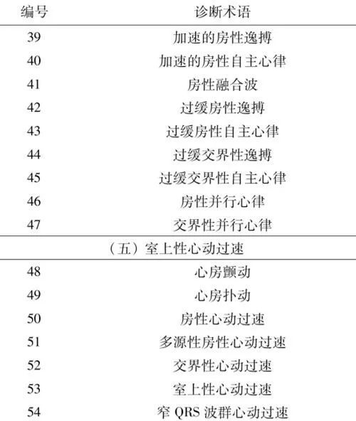 心电图诊断术语,我国有了新规范!