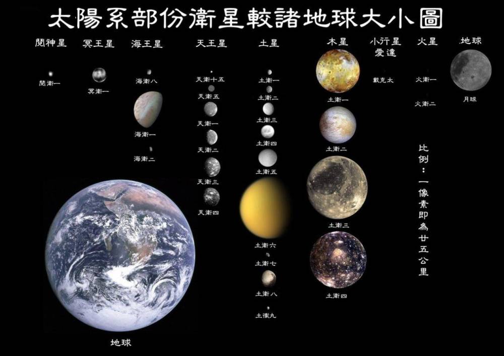 行星,地球,太阳系,国际天文学联合会,天文学