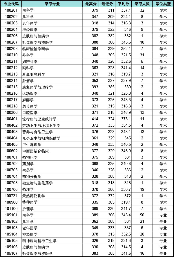 青岛大学,研究生复试,分数线,考研