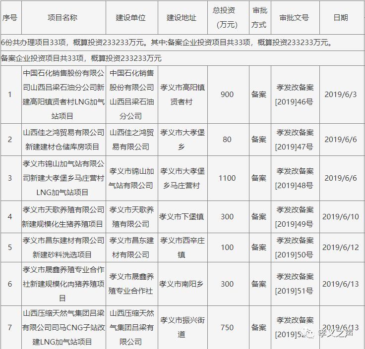 孝义民间放款 腾讯网