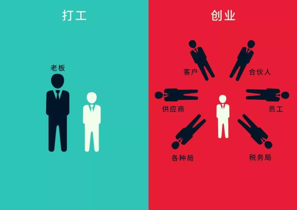 打工与创业残忍的区别