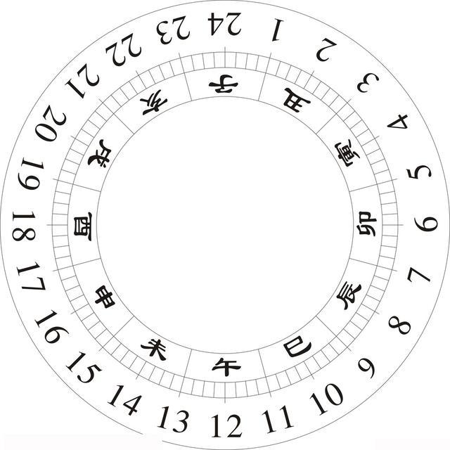 《长安十二时辰》中的时间细节:计时官,计时法以及计时工具
