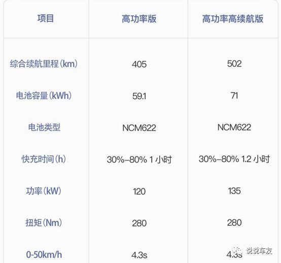 补贴后17.98万起,全系没有前雾灯,比亚迪宋pro纯电这点多注意