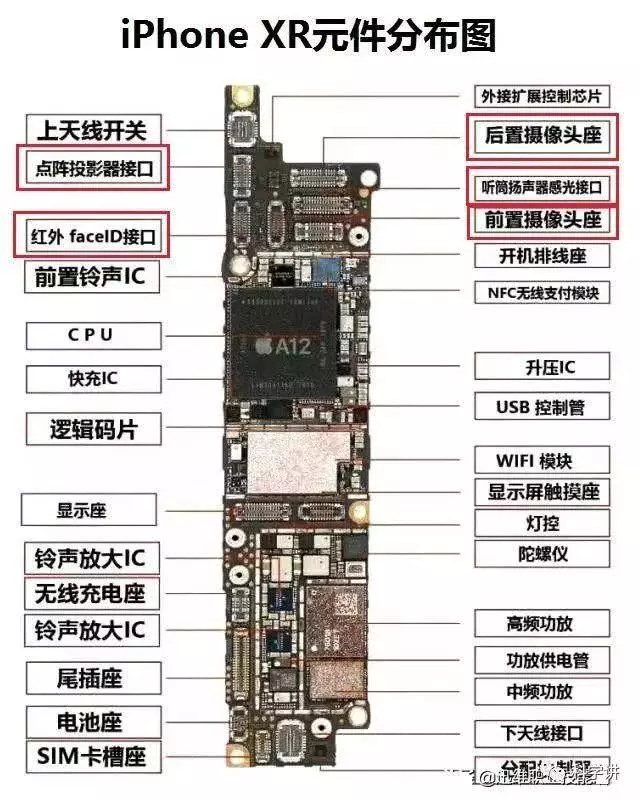 面部识别,iphone x,iphone,摄像头,前置摄像头