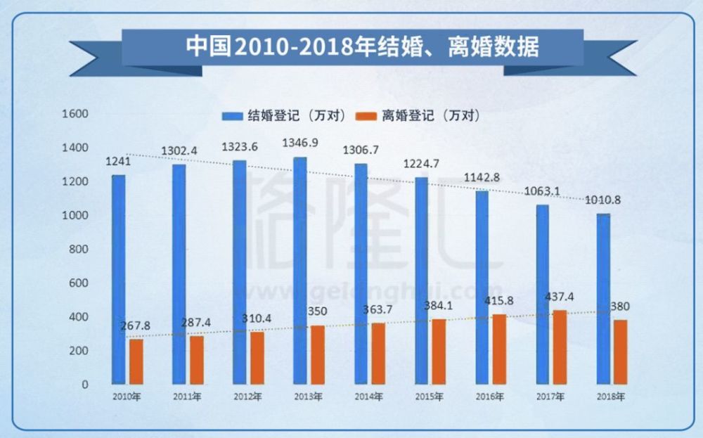 登记人口率_流动人口登记证明图片(3)