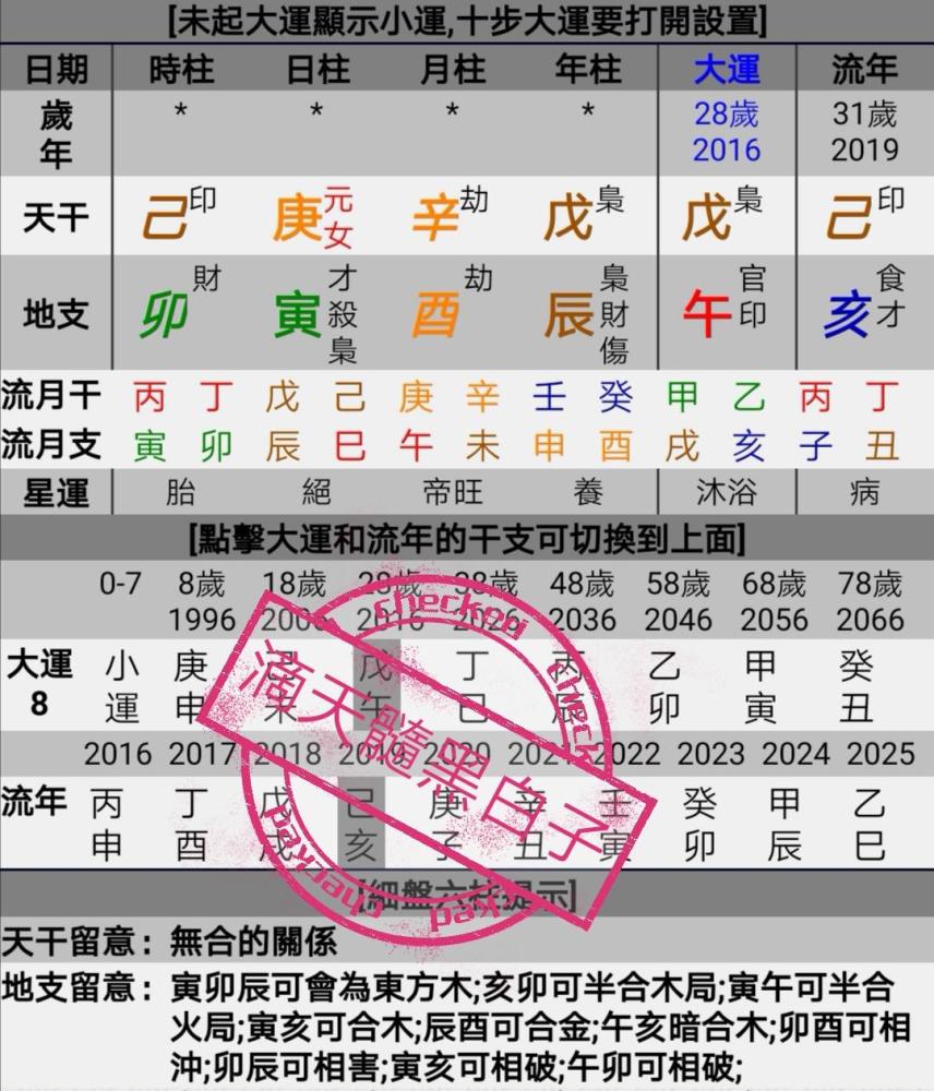拥有如此命局女命大多不利婚姻感情——阳刃格分析